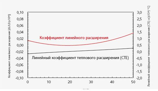 Temperature_Dependency_Graph_RU1.jpg